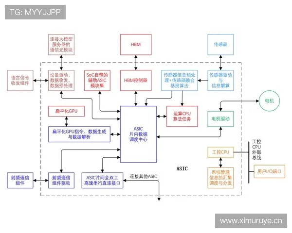 从防守型后腰到B2B雏形：奥纳纳的数据进化路径