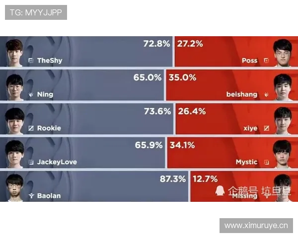 穆西亚拉：金球奖竞争潜力与现实差距分析