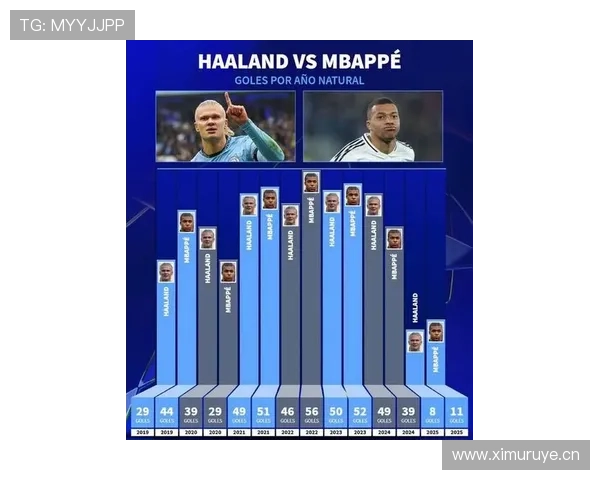 姆巴佩 vs 哈兰德:未来第一人之争的关键差距在哪